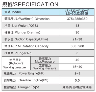 LS-535B 免黃油動力噴霧機(jī)